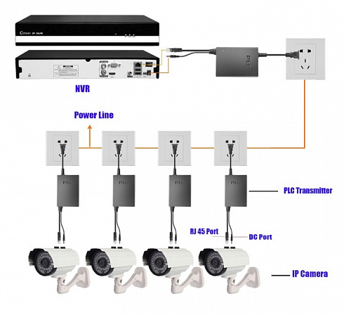 HTV-PLC-T2004KIT — комплект PLC видеонаблюдения на 4 уличные камеры 2 Мп