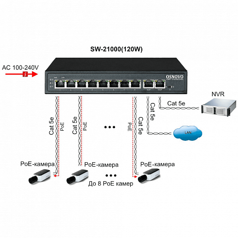 PoE-коммутатор Osnovo SW-21000 (120W)